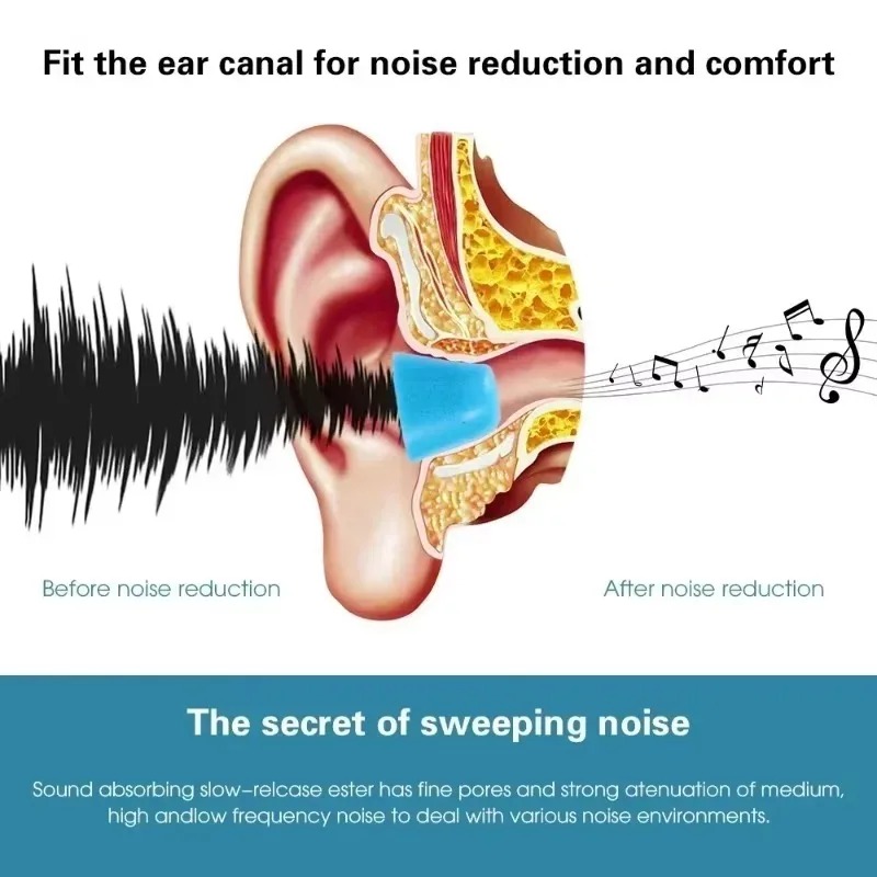 6/1Pairs Soft Memory Foam Earb – Earphone Foam Tip recenzja i cena