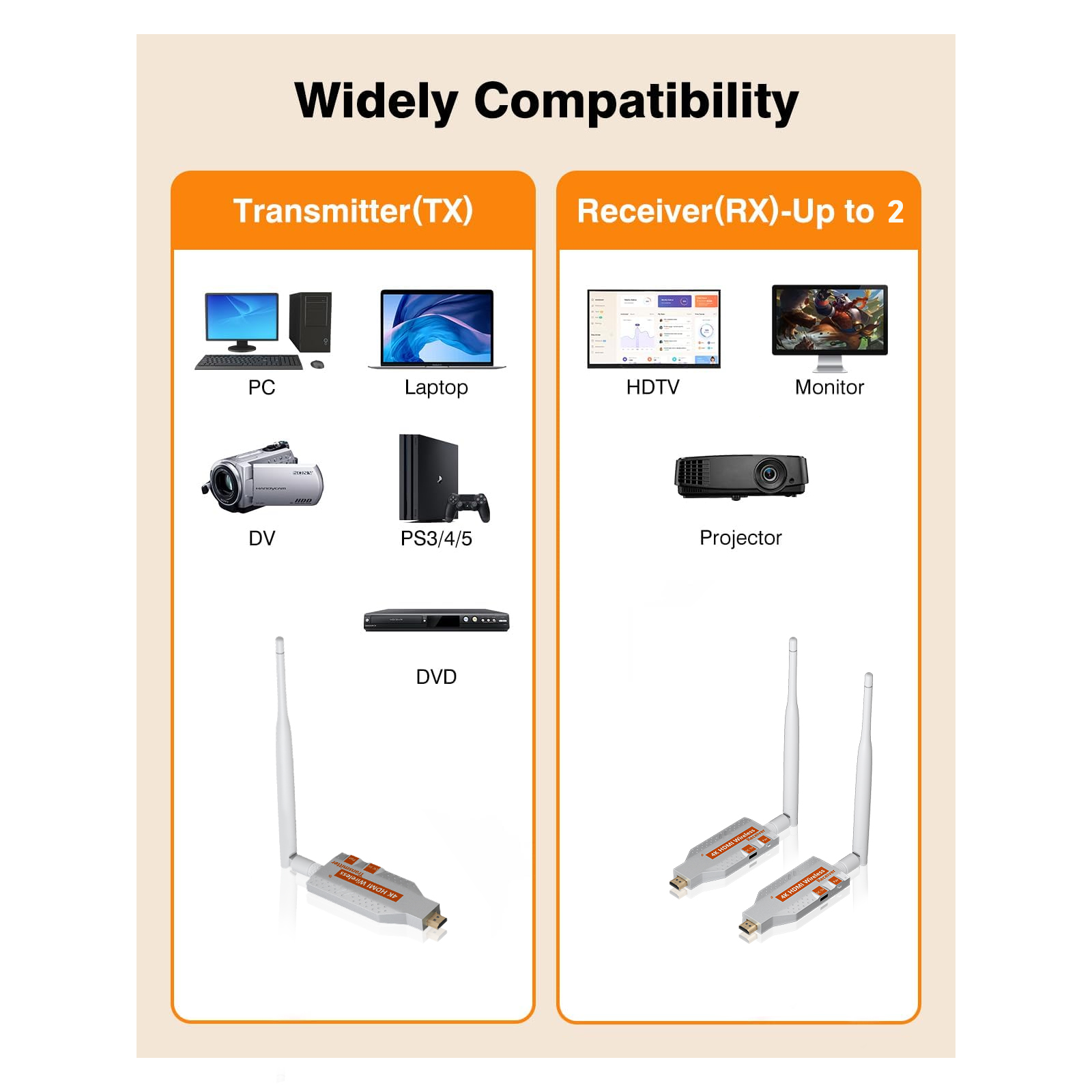5.8G Wireless Video  HDMI Tran – Bluetooth Adapter Receiver recenzja i cena