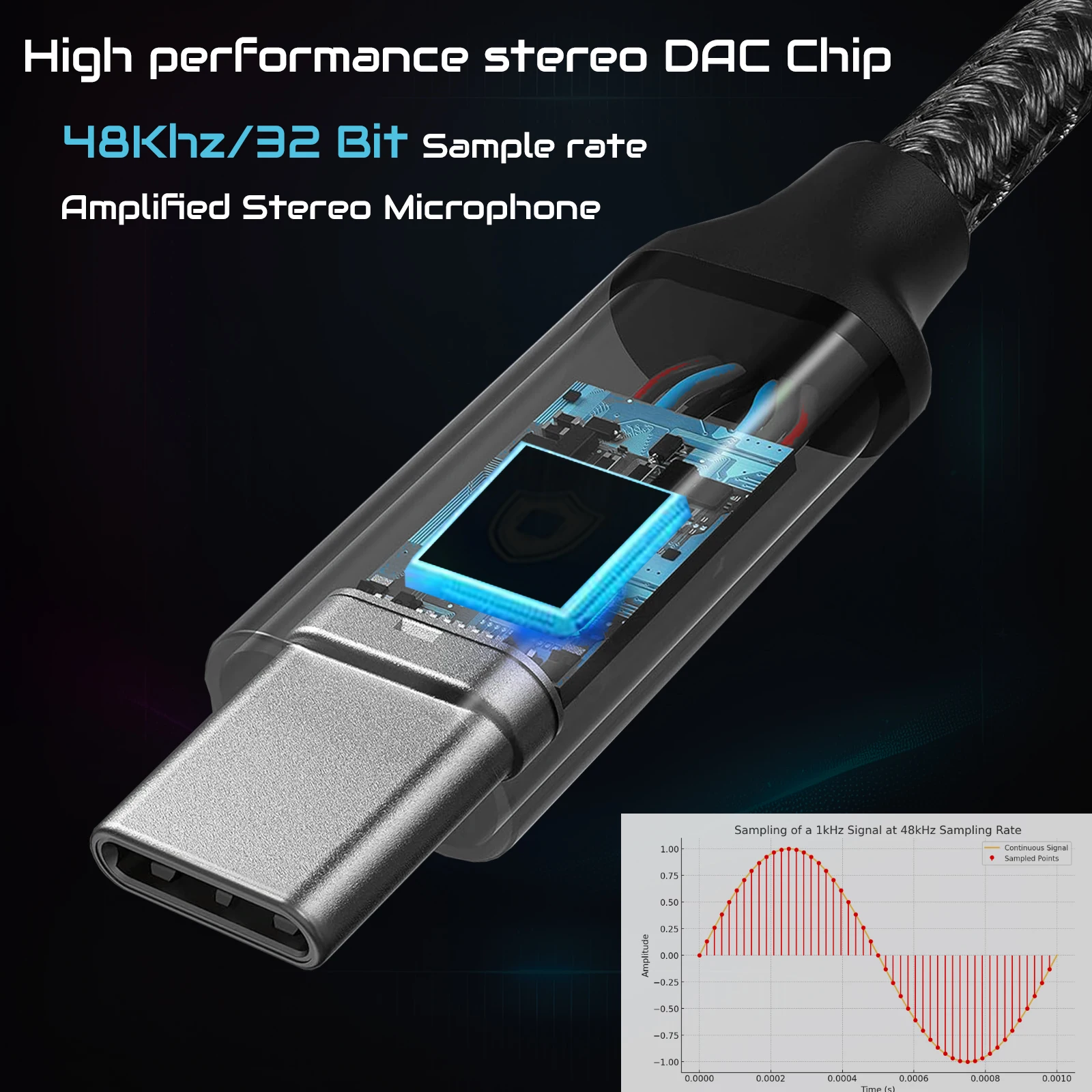 USB Type C 3.5 Jack Adapter US – Cable Extension 3.5 recenzja i cena