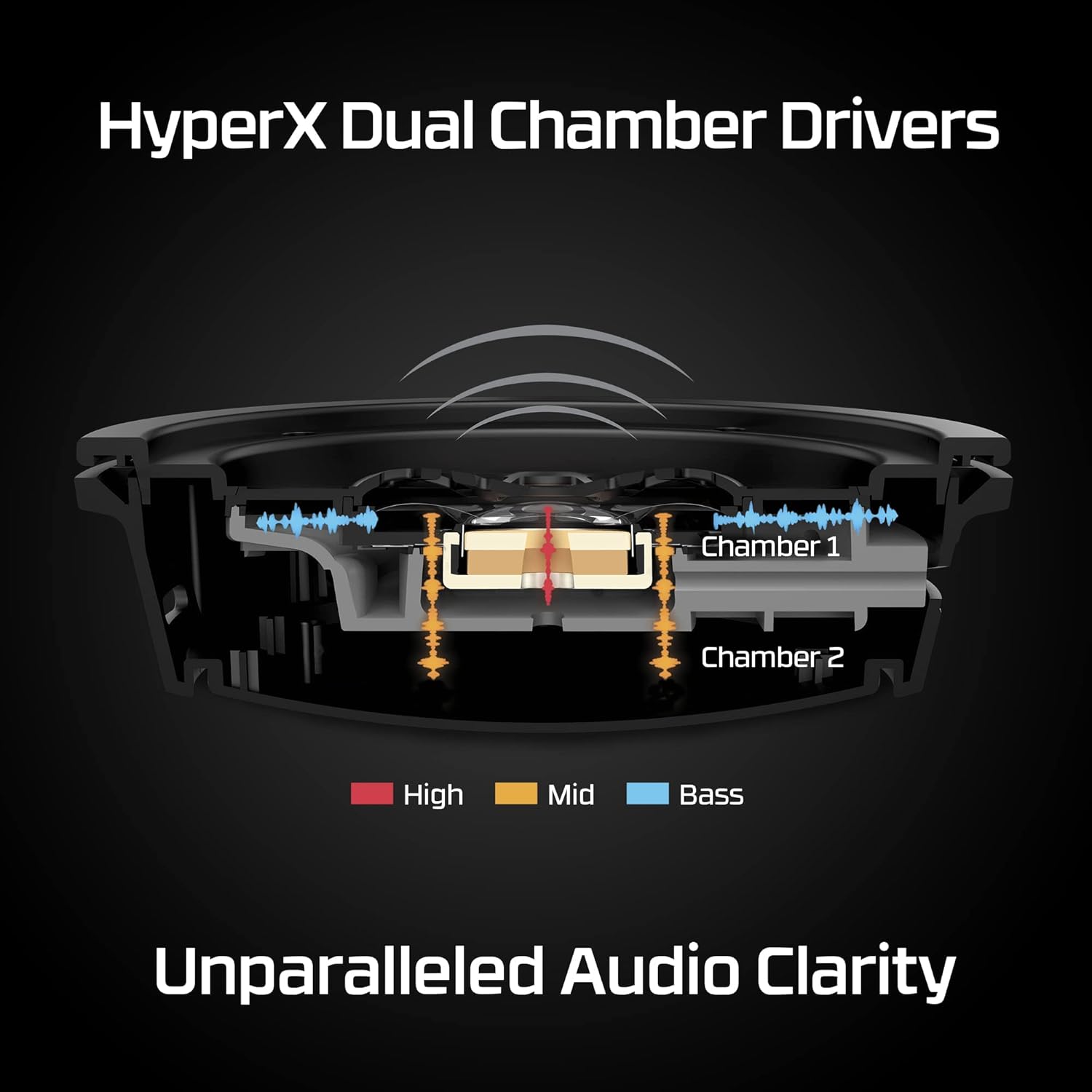 Wireless Gaming Headset with D – Noise Cancelling Headphone recenzja i cena