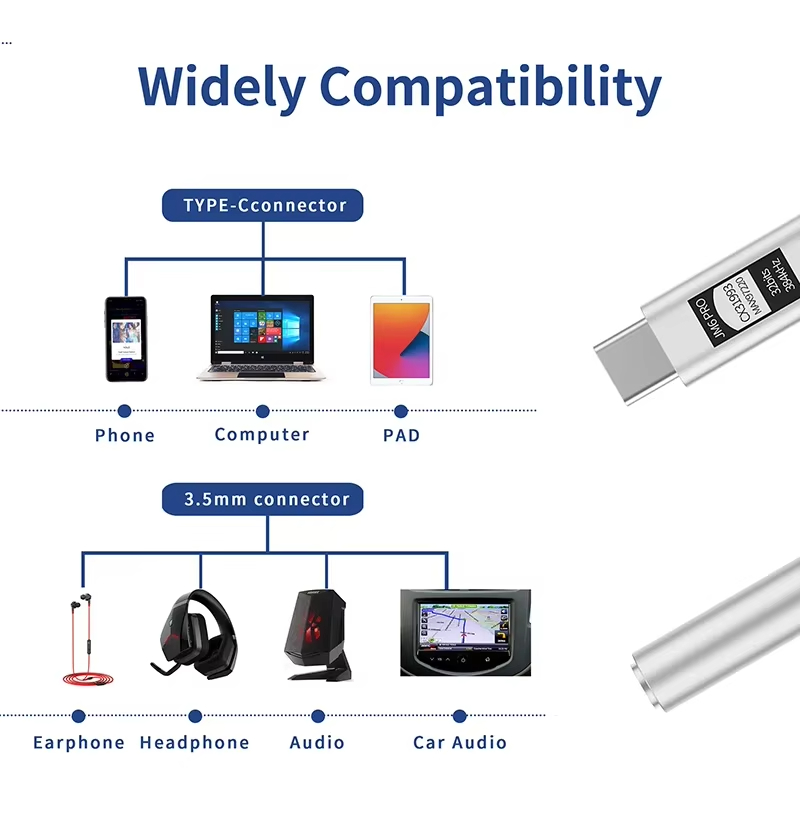 JCALLY JM6 Pro Type-C to 3.5mm – Usb C Earphone recenzja i cena