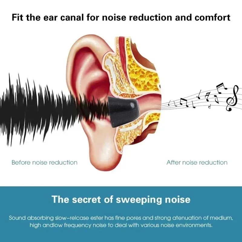 Soft Memory Foam Eartips for S – Earphone Foam Tip recenzja i cena