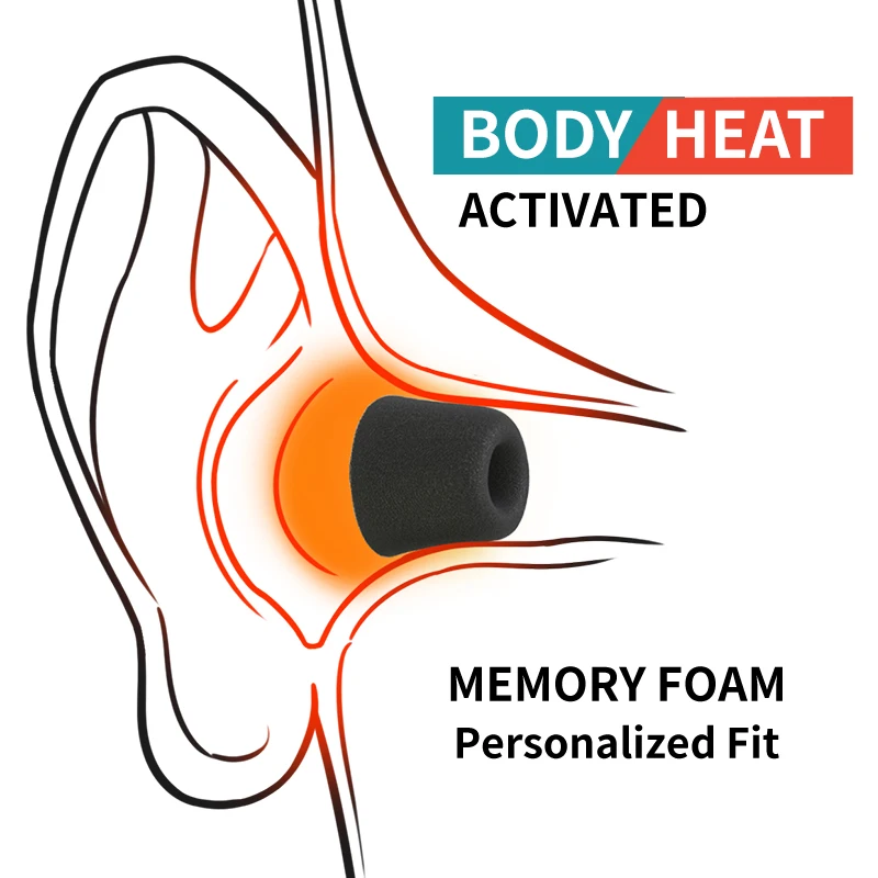 Soft Memory Foam Earphone Tip  – Earphone Foam Tip recenzja i cena